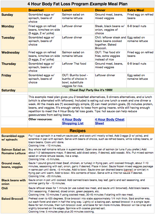 4 Hour Loss Example Meal Plan William Hertling's