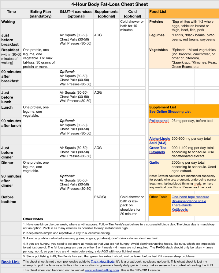 beskyldninger lunken Trafikprop 4 Hour Body Cheat Sheet (Improved) - William Hertling's Thoughtstream