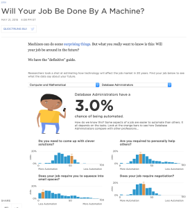 NPR Jobs Automation Report